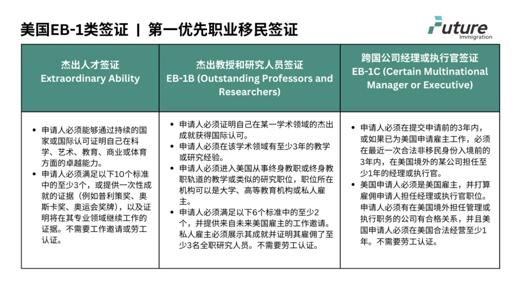 美国EB1类签证 _ 第一优先职业移民签证