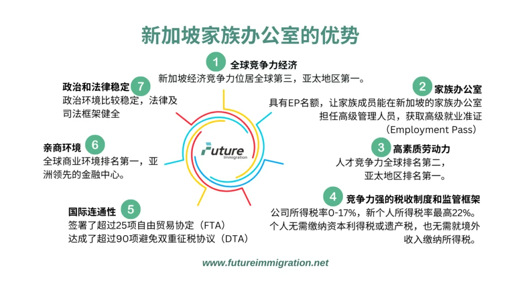 新加坡家族办公室的优势