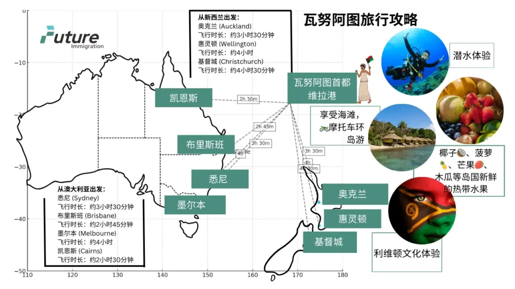 瓦努阿图旅行攻略