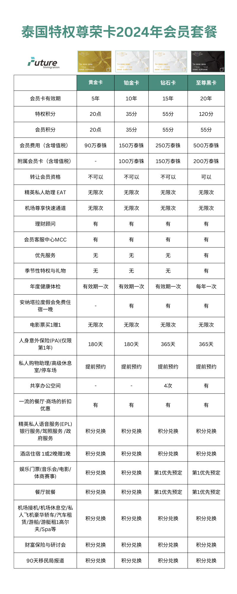 泰国特权尊荣卡2024年会员套餐