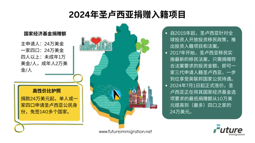 2024年圣卢西亚捐赠入籍项目