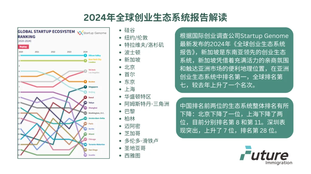 2024年全球创业生态系统报告解读