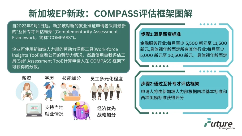 新加坡EP新政：COMPASS评估框架图解