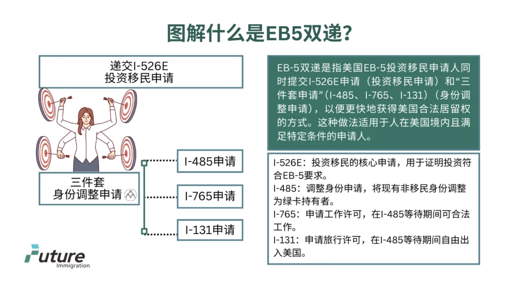 图解什么是EB 5双递？